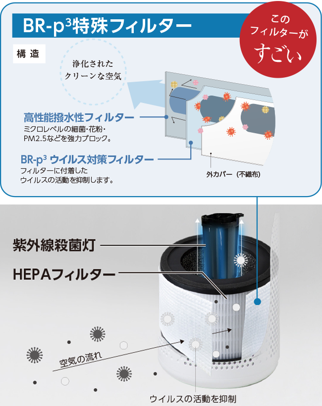 TAISHI(大志)ウイルス浄化空気清浄機 TAC-2100 - 冷暖房/空調